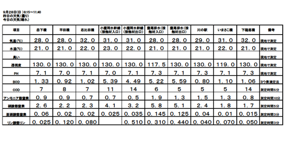 26 9月水質結果.bmp